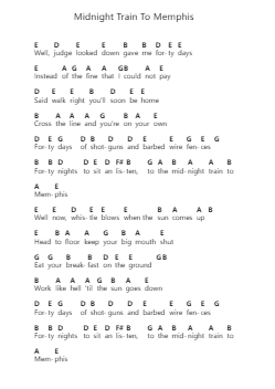 Midnight Train To Memphis Notas de piano en letras por Chris Stapleton - Arr.Consclife Gosden