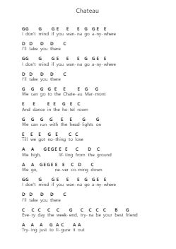 Chateau ピアノの音符 by Angus & Julia Stone - Arr.Annrhys