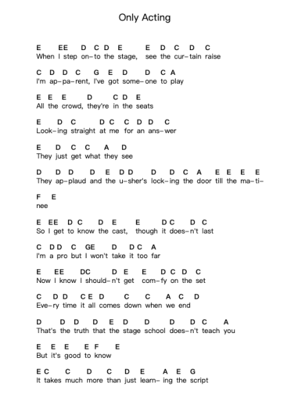 Only Acting Piano letter notes by Kero Kero Bonito - Arr.Ruthfitch Housed