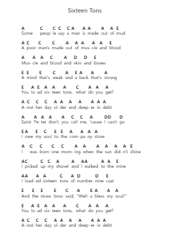 Sixteen Tons Piano letter notes by Tennessee Ernie Ford - Arr.Babphy