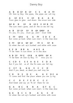 Danny Boy Piano letter notes by Johnny Cash - Arr.Chadner