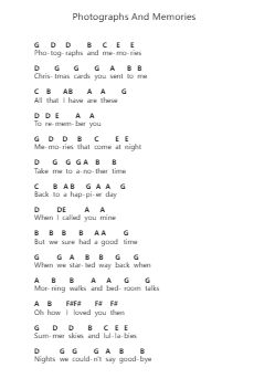 Photographs And Memories Note letterarie per pianoforte di Jim Croce - Arr.Conpiers