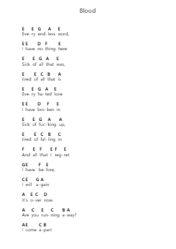 Blood Nuty fortepianowe w literach przez Breaking Benjamin - Arr.Faitheva Carite