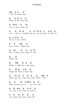 Heather Piano letter notes by Conan Gray - Arr.Jefple