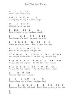 For The First Time Piano letter notes by Mac DeMarco - Arr.Cookeda