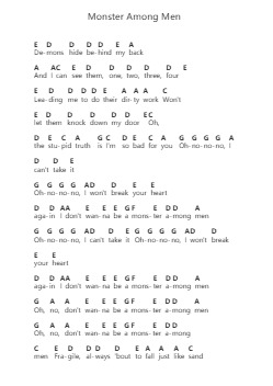 Monster Among Men ピアノの音符 by 5 Seconds Of Summer - Arr.Clifffitch
