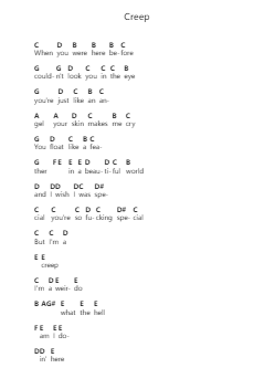 Creep Piano letter notes by Radiohead - Arr.Cranewright Troycrofts