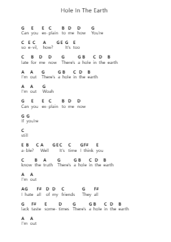 Hole In The Earth Piano letter notes by Deftones - Arr.Keliot Hicksner