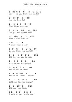Wish You Were Here Piano letter notes by Velvet Revolver - Arr.Efbin Kimsie