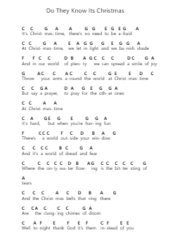 Do They Know Its Christmas Catatan huruf piano oleh Misc Christmas - Arr.Genus