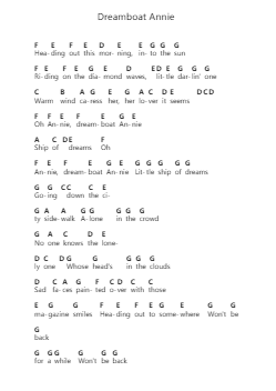 Dreamboat Annie ピアノの音符 by Heart - Arr.Bautab