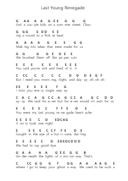 Last Young Renegade Piano letter notes by All Time Low - Arr.Duttnin Moulnorth