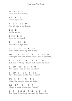 House On Fire Piano letter notes by Rise Against - Arr.Duttcash Cornie