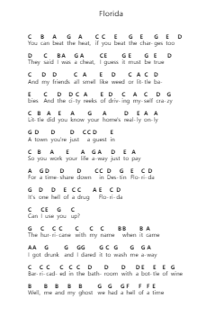 Florida Piano letter notes by Taylor Swift - Arr.Cugue Vebriel
