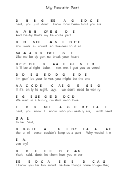 My Favorite Part Piano letter notes by Mac Miller - Arr.Detio Gemlo