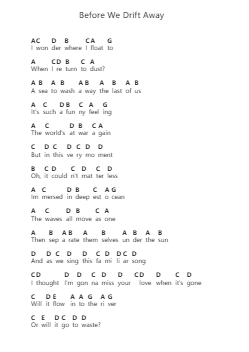 Before We Drift Away Ghi chú đàn piano bởi Nothing But Thieves - Arr.Fitzres Stuartshaw