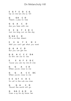 On Melancholy Hill Piano letter notes by Gorillaz - Arr.Swinria