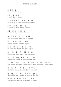 Infinite Dreams Piano letter notes by Iron Maiden - Arr.Cookjoe