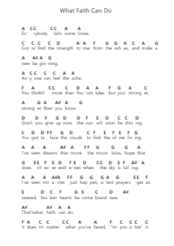 What Faith Can Do Ghi chú đàn piano bởi Kutless - Arr.Jesret