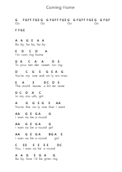 Coming Home Piano letter notes by Leon Bridges - Arr.Diabaird