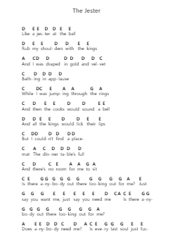The Jester 鋼琴字母譜由 Badflower - 編曲 Sawoolf Phylhale