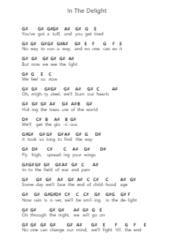 In The Delight Catatan huruf piano oleh Galneryus - Arr.Megreau Readeries