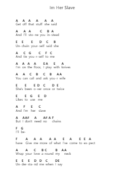 Im Her Slave Catatan huruf piano oleh The Afghan Whigs - Arr.Mablia Finkeith