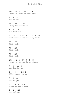 But Not Kiss Klavierbuchstaben-Noten von Faye Webster - Arr.Thonee Harli