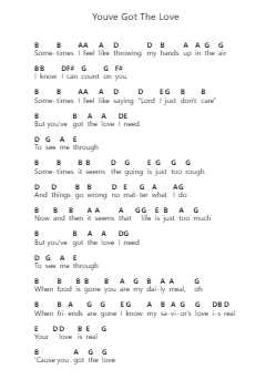 Youve Got The Love Notas de piano en letras por Florence + The Machine - Arr.Saslaide Wattvic