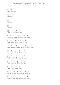 The Little Mermaid - Kiss The Girl Piano letter notes by Misc Cartoons - Arr.Hawat
