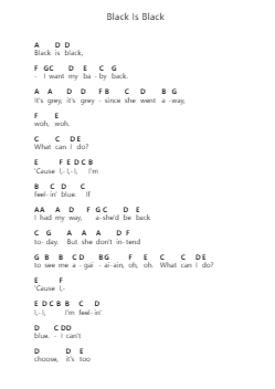 Black Is Black Piano letter notes by Los Bravos - Arr.Thodorece