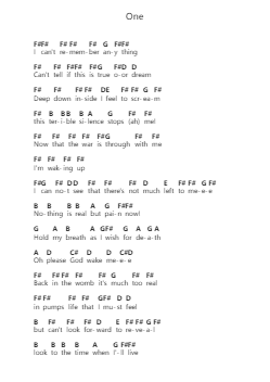 One Ghi chú đàn piano bởi Metallica - Arr.Lowell