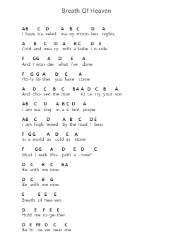 Breath Of Heaven ピアノの音符 by Amy Grant - Arr.Fanbrow Douggreve