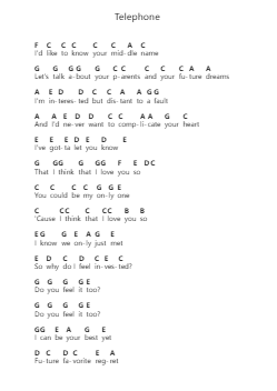 Telephone Catatan huruf piano oleh Waterparks - Arr.Caescott