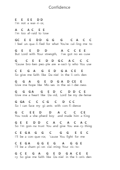 Confidence Nota surat piano oleh Sanctus Real - Arr.Hulstone Lilsper