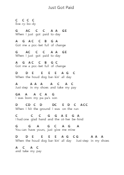 Just Got Paid 钢琴字母谱由 Joe Bonamassa - 编曲 Phisan Lionelphy