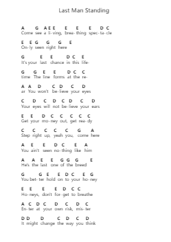Last Man Standing Piano letter notes by Bon Jovi - Arr.Hifaithe Fojames