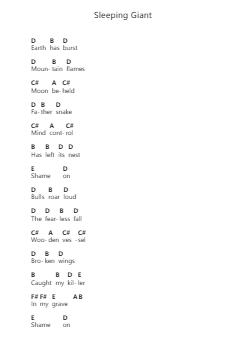 Sleeping Giant पियानो पत्र नोट्स द्वारा Mastodon - Arr.Wescan