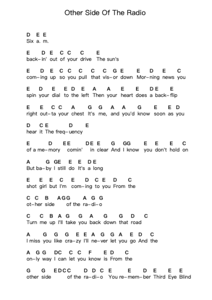 Other Side Of The Radio 鋼琴字母譜由 Mike Ryan - 編曲 Osrias Drewnia