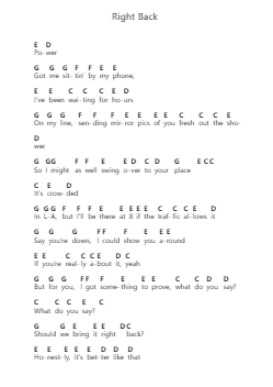 Right Back Notas de piano en letras por Khalid - Arr.Cisraine