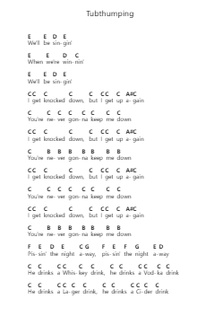 Tubthumping Piano letter notes by Chumbawamba - Arr.Stonelian Chantham