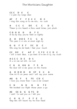 The Morticians Daughter 鋼琴字母譜由 Black Veil Brides - 編曲 Fordtrid Lawsweet