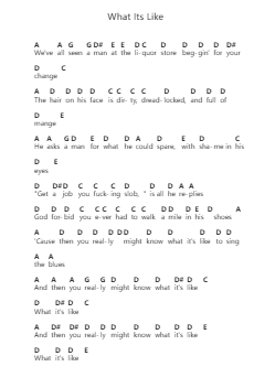 What Its Like पियानो पत्र नोट्स द्वारा Everlast - Arr.Carlphrey