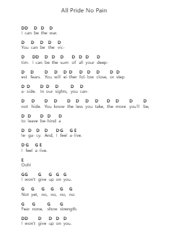 All Pride No Pain 钢琴字母谱由 Upon a Burning Body - 编曲 Marhum