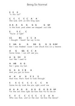 Being So Normal Piano letter notes by Peach Pit - Arr.Carlphrey