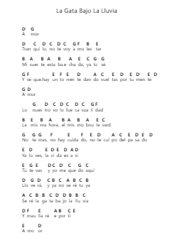 La Gata Bajo La Lluvia Piano letter notes by Rocío Dúrcal - Arr.Primeg