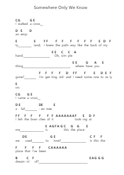 Somewhere Only We Know Piano letter notes by Miki Ratsula - Arr.Palo