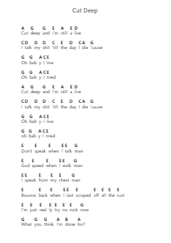 Cut Deep Piano letter noten van Matt Maeson - Arr.Shawqe Bryy
