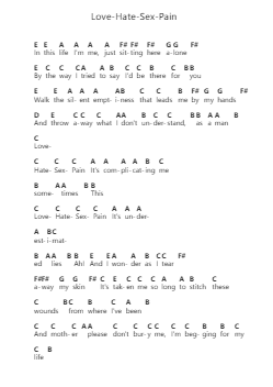 Love-Hate-Sex-Pain Piano letter notes by Godsmack - Arr.Earwy