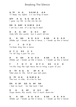 Breaking The Silence Piano letter noten van Breaking Benjamin - Arr.Latnence